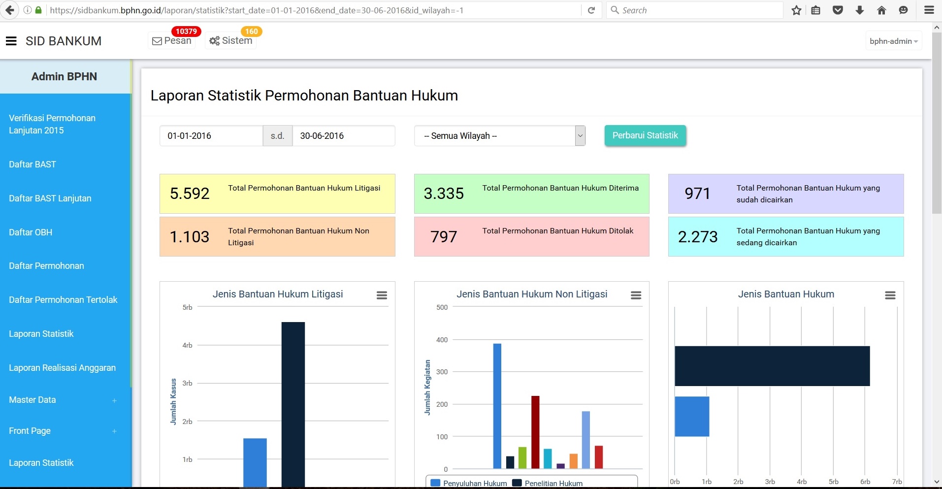 Pusat Penyuluhan dan Bantuan Hukum Melaksanakan Adendum Kontrak Kerja Organisai Bantuan Hukum