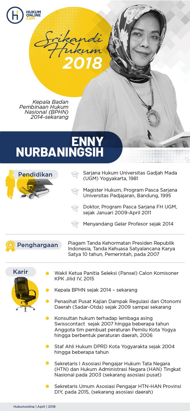 KEPALA BPHN DINOBATKAN SEBAGAI SRIKANDI HUKUM VERSI HUKUMONLINE.COM